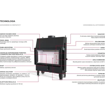 DEFRO HOME IMPULS SM