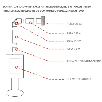 Kryza antykonsendacyjna kominowa do rur spalinowych kominka pieca fi 150 mm